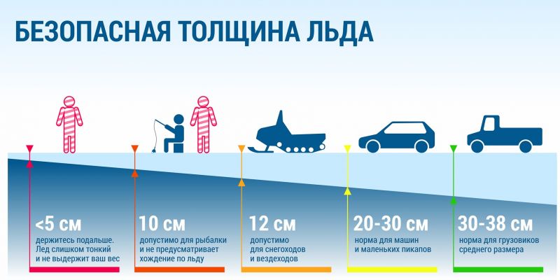В Ивановской области штрафуют рисковых рыболовов