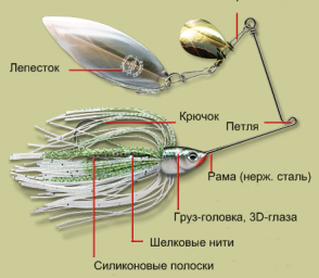 Как сделать блесну своими руками / Блесны из ложки, из монеты, из трубки